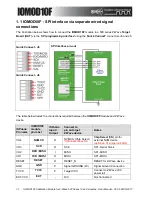 Предварительный просмотр 40 страницы Z-Wave IOMOD10F Hardware User Manual