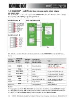 Предварительный просмотр 42 страницы Z-Wave IOMOD10F Hardware User Manual