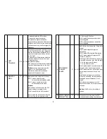 Preview for 8 page of Z-Wave TSM02 Instruction Manual