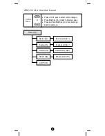 Предварительный просмотр 8 страницы Z-Wave ZRC-100 Operating Instructions Manual