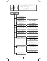 Предварительный просмотр 9 страницы Z-Wave ZRC-100 Operating Instructions Manual