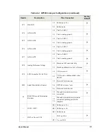 Предварительный просмотр 123 страницы Z-World eDisplay OP7200 User Manual