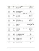 Предварительный просмотр 125 страницы Z-World eDisplay OP7200 User Manual