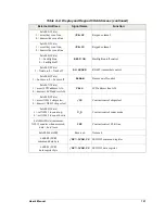 Предварительный просмотр 127 страницы Z-World eDisplay OP7200 User Manual