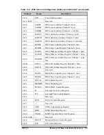 Предварительный просмотр 101 страницы Z-World OP7100 User Manual