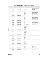 Preview for 13 page of Z-World RabbitCore RCM3200 User Manual