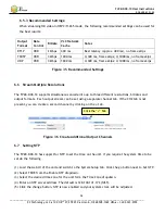 Preview for 36 page of Z3 Technology FV2K-DCK-1x User Instructions