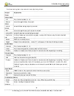 Preview for 69 page of Z3 Technology FV2K-DCK-1x User Instructions