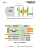 Preview for 9 page of Z3 Technology FV4K-DCK-1x Hardware Specification