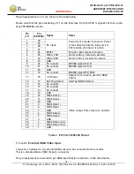 Preview for 16 page of Z3 Technology FV4K-DCK-1x Hardware Specification