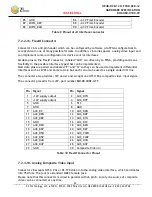 Preview for 22 page of Z3 Technology FV4K-DCK-1x Hardware Specification