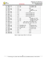 Preview for 25 page of Z3 Technology FV4K-DCK-1x Hardware Specification