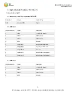 Preview for 10 page of Z3 Technology HE265-DEC User Instructions