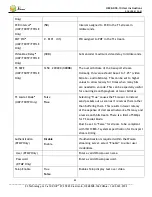 Preview for 63 page of Z3 Technology HE2K-DCK-10 User Instructions