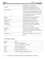 Preview for 62 page of Z3 Technology HE2K-DCK-1X User Instructions