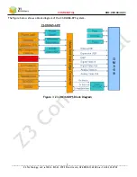 Предварительный просмотр 7 страницы Z3 Technology Z3-DM368-RPS User Manual