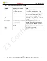 Preview for 60 page of Z3 Technology Z3-DM8107-RPS User Manual