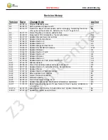 Preview for 2 page of Z3 Technology Z3-DM8168-RPS User Instructions