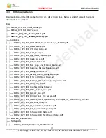 Preview for 15 page of Z3 Technology Z3-DM816X-RPS RDK User Manual