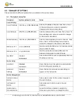 Preview for 45 page of Z3 Technology Z3-DME-10 User Instructions