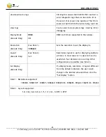 Preview for 45 page of Z3 Technology Z3-MVE-250 User Instructions