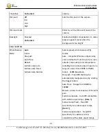 Preview for 66 page of Z3 Technology Z3Cam 4K Z3Dome-4K User Instructions