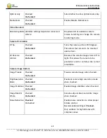 Preview for 68 page of Z3 Technology Z3Cam 4K Z3Dome-4K User Instructions