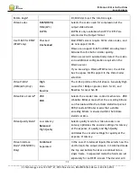 Preview for 72 page of Z3 Technology Z3Cam 4K Z3Dome-4K User Instructions