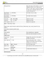 Preview for 68 page of Z3 Technology Z3Cam-4M User Instructions