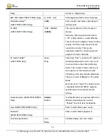 Preview for 76 page of Z3 Technology Z3Cam-4M User Instructions