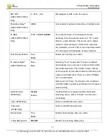 Preview for 77 page of Z3 Technology Z3Cam-DX User Instructions