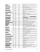 Предварительный просмотр 21 страницы Zaber Technologies Inc. X-LRQ-DEC Series User Manual