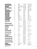 Предварительный просмотр 23 страницы Zaber Technologies Inc. X-LRQ-DEC Series User Manual