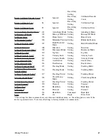 Предварительный просмотр 24 страницы Zaber Technologies Inc. X-LRQ-DEC Series User Manual