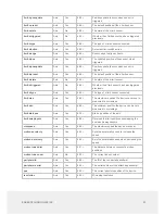 Preview for 27 page of Zaber Technologies Inc. X-MCB1 Series User Manual