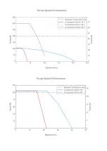 Предварительный просмотр 26 страницы Zaber X-LRQ-DEC Series User Manual