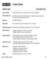 Предварительный просмотр 3 страницы Zadez RWP-535 Manual Book