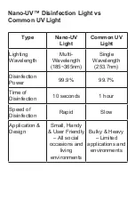 Preview for 6 page of Zadro Health Soultions Nano -UV User Manual