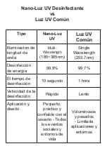 Preview for 15 page of Zadro Health Soultions Nano -UV User Manual