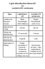 Preview for 24 page of Zadro Health Soultions Nano -UV User Manual