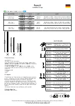 Preview for 9 page of Zafferano LD0802-DS-R3 Instructions For Use Manual