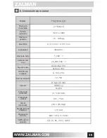 Предварительный просмотр 38 страницы ZALMAN TM270VA LED User Manual