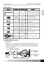 Предварительный просмотр 5 страницы ZALMAN Z-MACHINE GT900 Manual