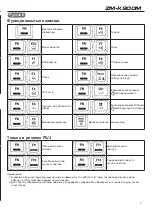 Preview for 7 page of ZALMAN Z-Machine ZM-K900M Manual