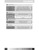 Preview for 16 page of ZALMAN ZM-ve400 Quick Manual