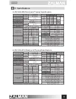 Preview for 9 page of ZALMAN ZM1000-ARX User Manual