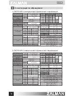 Preview for 16 page of ZALMAN ZM1000-ARX User Manual