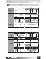 Preview for 17 page of ZALMAN ZM1000-ARX User Manual