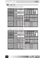 Preview for 20 page of ZALMAN ZM1000-ARX User Manual