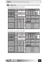 Preview for 21 page of ZALMAN ZM1000-ARX User Manual